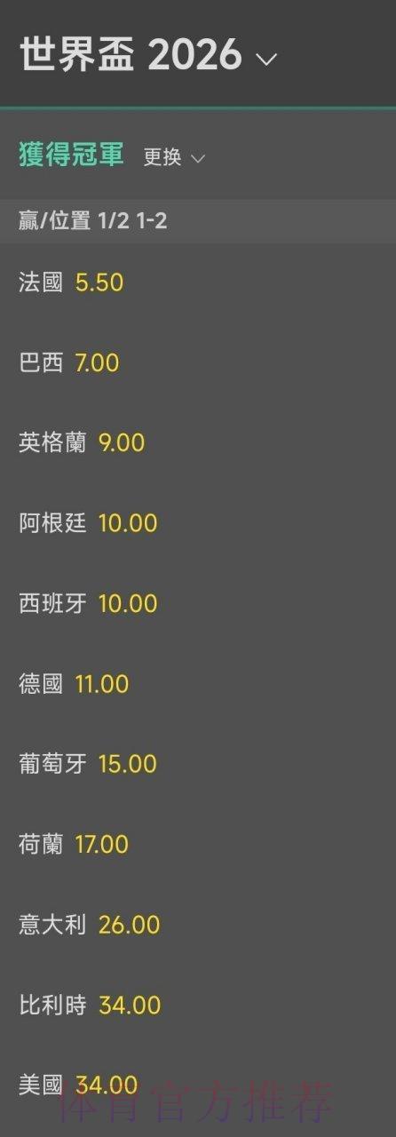 2026年世界杯冠军竞猜赔率深度解析