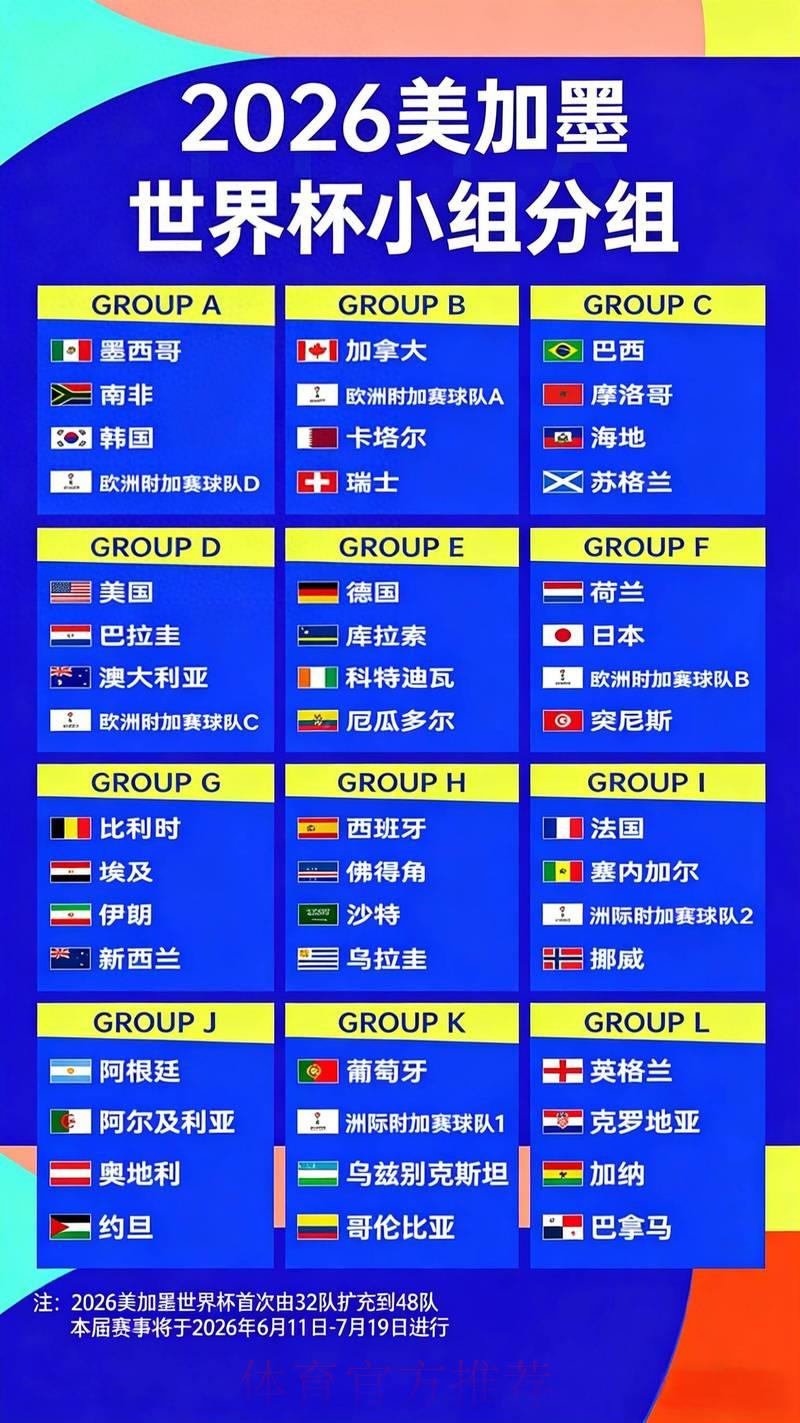2026年世界杯冠军竞猜赔率深度解析