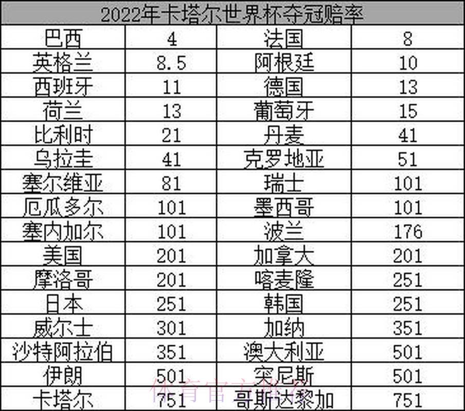 2026年世界杯冠军竞猜赔率深度解析