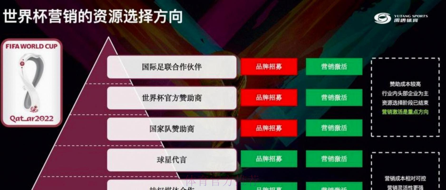 2026年世界杯转播平台全面推荐与深度解析