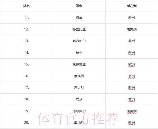 2026年世界杯各队综合实力全面评估与排名解读 2026年世界杯各队综合实力全面评估与排名解读