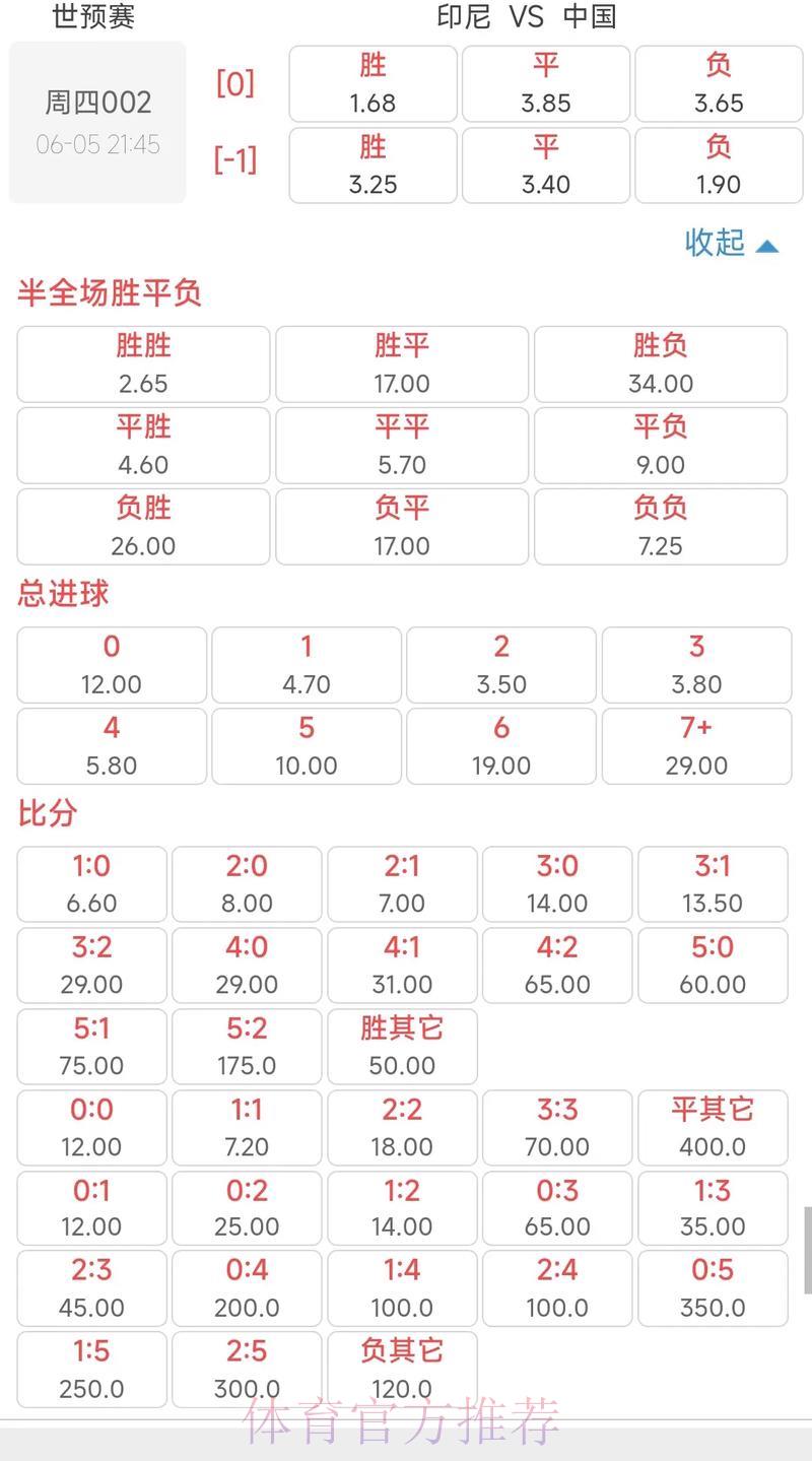 世界杯买球赔率变化背后的原因 世界杯买球赔率变化背后的原因