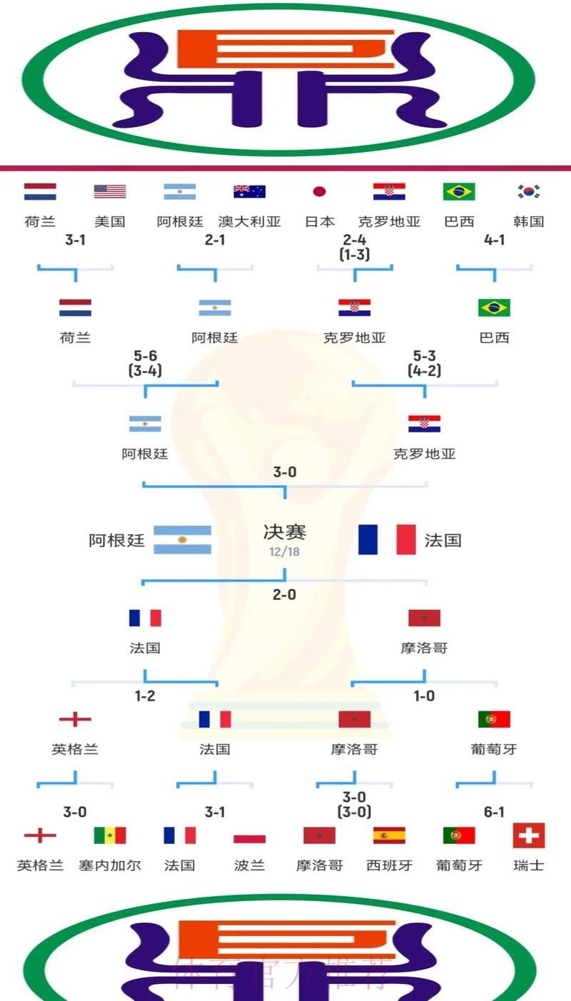 世界杯竞猜必胜技巧全面解析