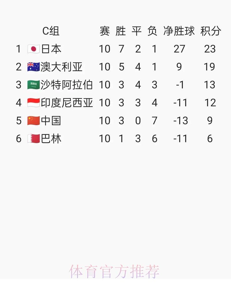 前往国际足联世界杯官方网站获取比赛详细信息
