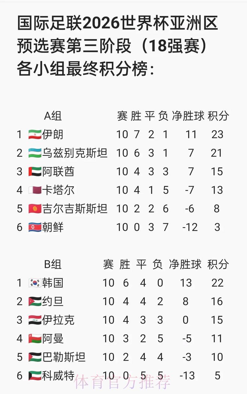 前往国际足联世界杯官方网站获取比赛详细信息