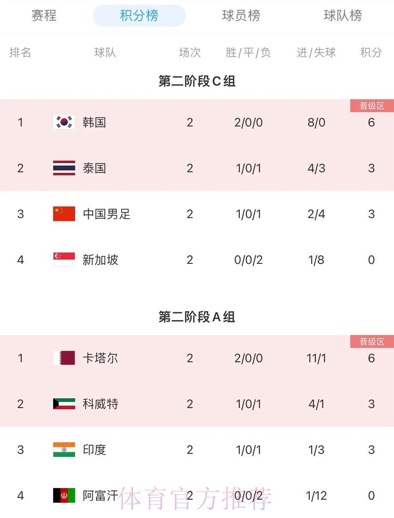 2026世界杯预选赛最新官方网址排行榜