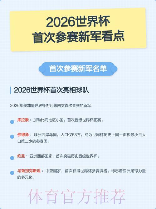 世界杯赛事展望：黑马新军能否一鸣惊人？